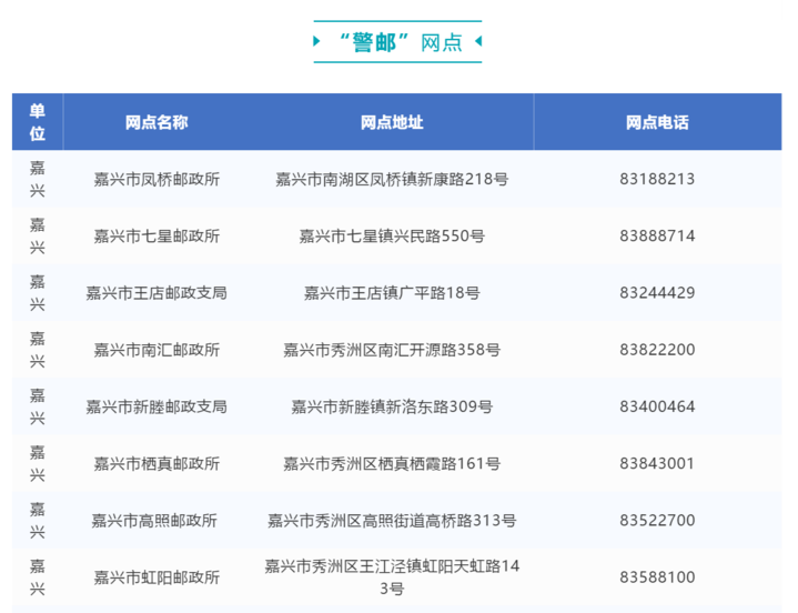 嘉兴车管所,嘉兴车管所电话多少