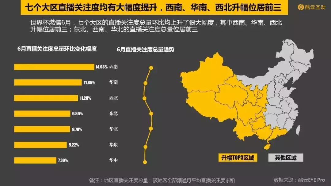 世界杯cctv5流量(世界杯引爆6月电视大屏,CCTV-5收视爆表)