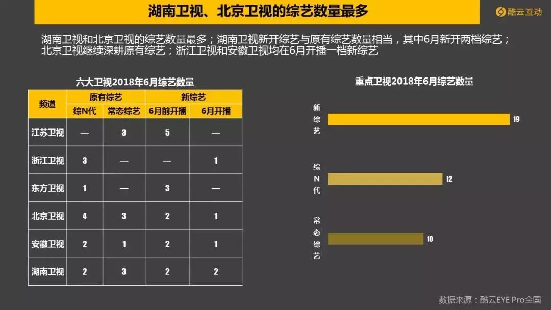 世界杯cctv5流量(世界杯引爆6月电视大屏,CCTV-5收视爆表)