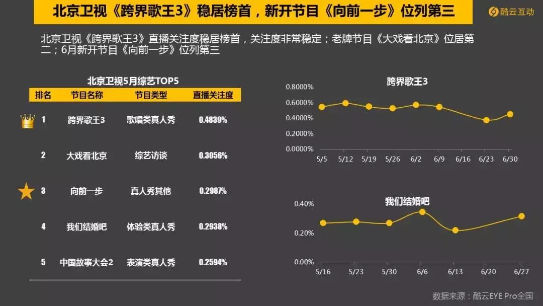 世界杯cctv5流量(世界杯引爆6月电视大屏,CCTV-5收视爆表)