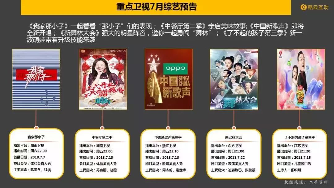 世界杯cctv5流量(世界杯引爆6月电视大屏,CCTV-5收视爆表)