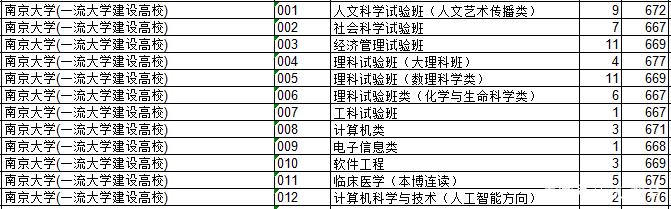 金陵科技学院2016录取分数（2018年江苏院校的浙江录取分数排行榜）