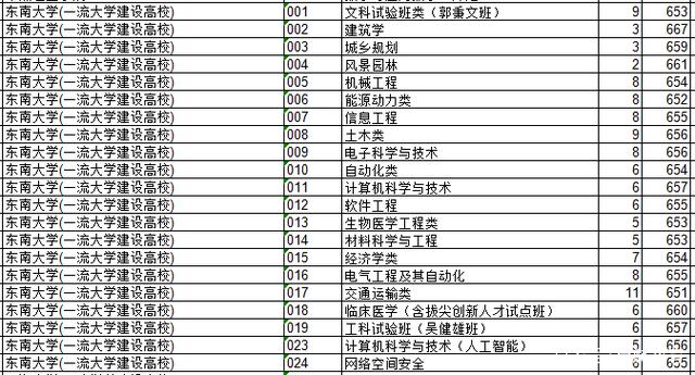 2018年江苏院校的浙江录取分数排行榜