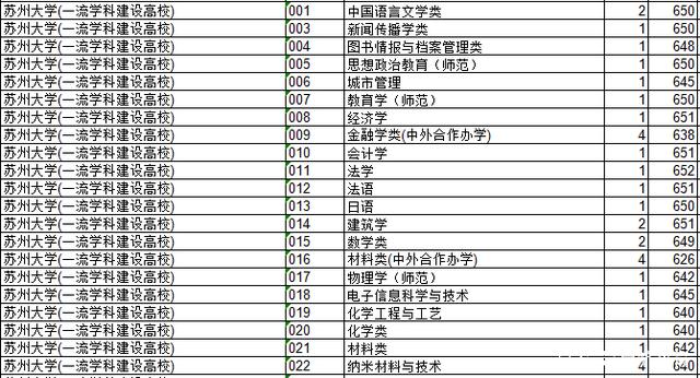 2018年江苏院校的浙江录取分数排行榜