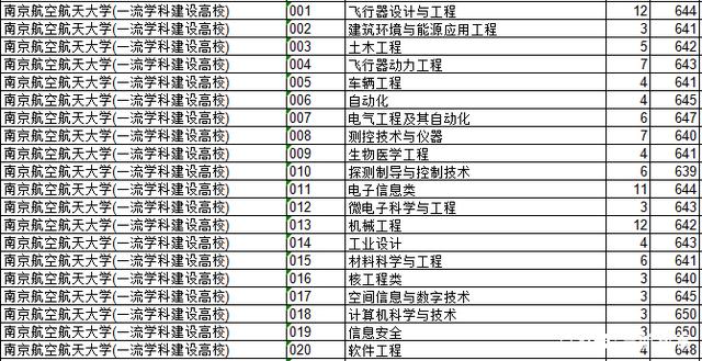 2018年江苏院校的浙江录取分数排行榜