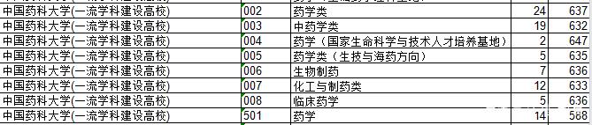 2018年江苏院校的浙江录取分数排行榜