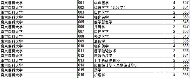 2018年江苏院校的浙江录取分数排行榜