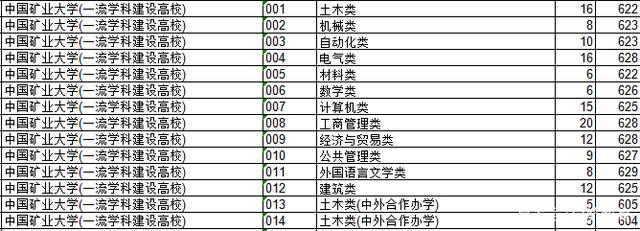 2018年江苏院校的浙江录取分数排行榜