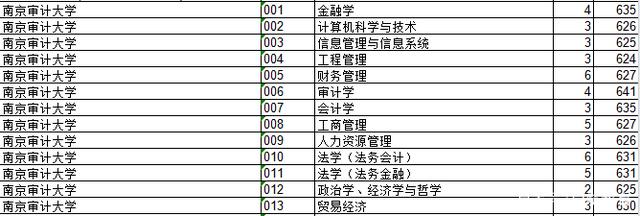2018年江苏院校的浙江录取分数排行榜