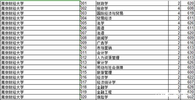 2018年江苏院校的浙江录取分数排行榜