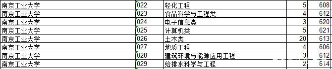 2018年江苏院校的浙江录取分数排行榜