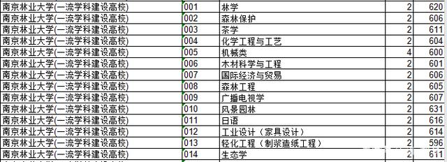2018年江苏院校的浙江录取分数排行榜