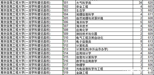 2018年江苏院校的浙江录取分数排行榜