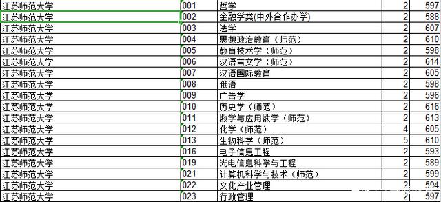 2018年江苏院校的浙江录取分数排行榜