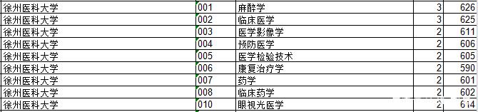2018年江苏院校的浙江录取分数排行榜