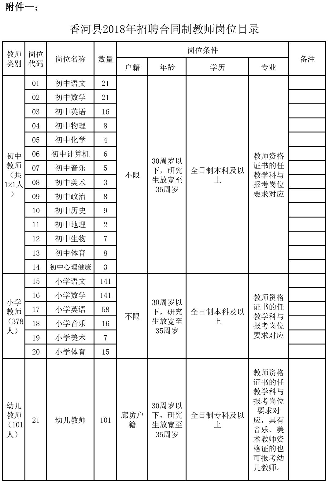 香河县最新招聘信息（河北9市招聘教师3812人）