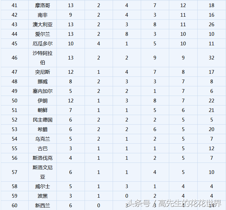 上届世界杯总进球数(1930~2018历届世界杯进球数国家排名 国足必须加油了)