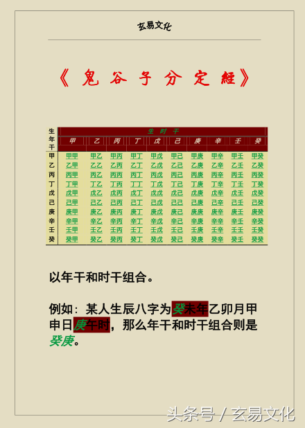 占卜卦技：《鬼谷子分定经》，也叫八字两头钳全本（四字经）