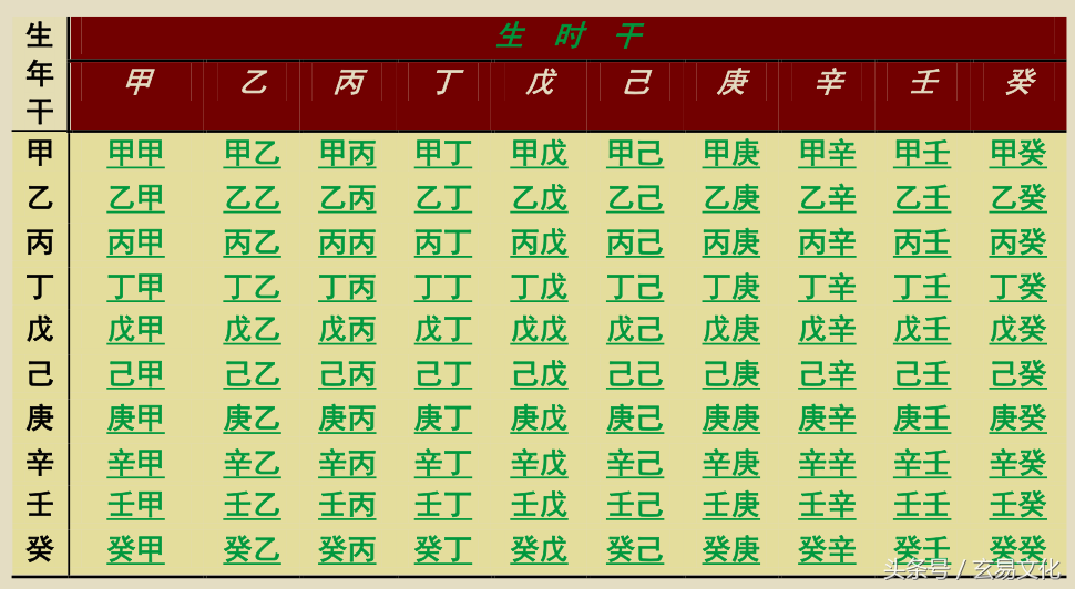 占卜卦技：《鬼谷子分定经》，也叫八字两头钳全本（四字经）