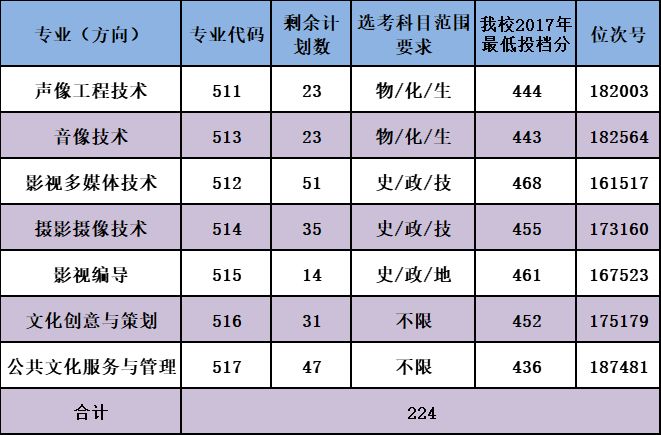 与艺相伴，向美而行——浙艺普通类专业填报手册