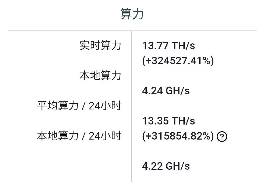 3天狂赚1000万！17台矿机挖了3000个以太坊！超级矿机出来了？