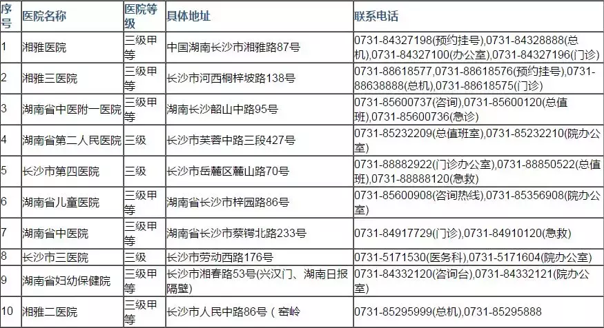 2018长沙超全时刻表!办事、交通、游玩,样样少不了它!