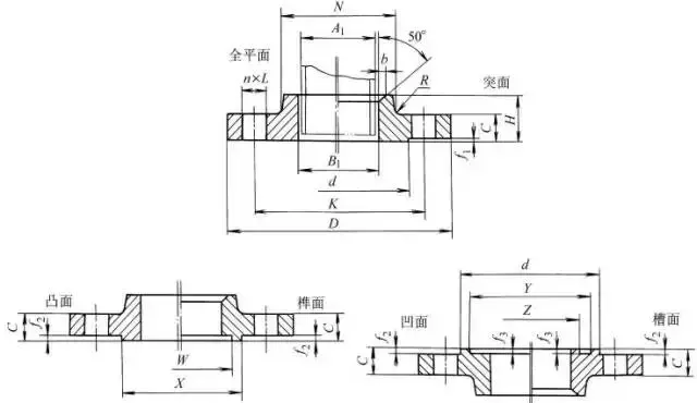 12种法兰与密封面形式大全，你都知道吗？