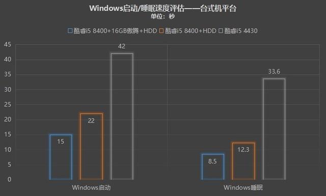 八代酷睿+Win10 G实测：这是优秀办公平台