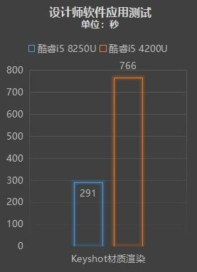 八代酷睿+Win10 G实测：这是优秀办公平台