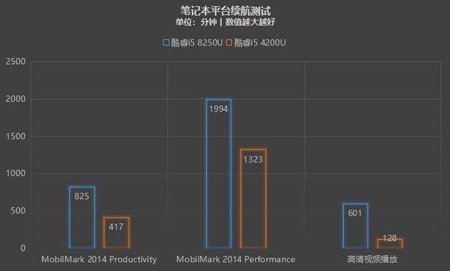 八代酷睿+Win10 G实测：这是优秀办公平台