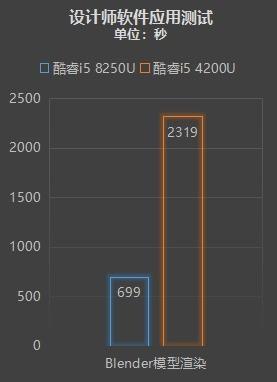 八代酷睿+Win10 G实测：这是优秀办公平台