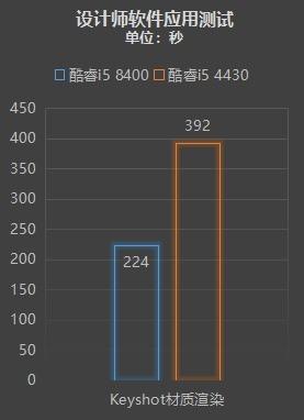 八代酷睿+Win10 G实测：这是优秀办公平台