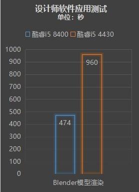 八代酷睿+Win10 G实测：这是优秀办公平台