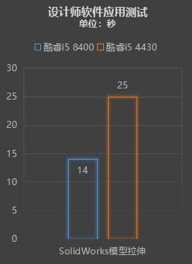 八代酷睿+Win10 G实测：这是优秀办公平台