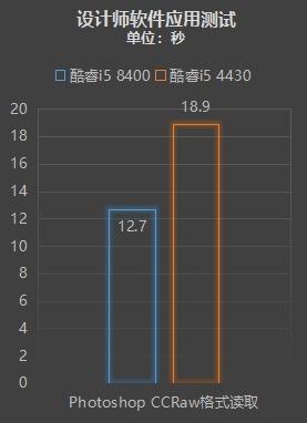 八代酷睿+Win10 G实测：这是优秀办公平台