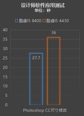 八代酷睿+Win10 G实测：这是优秀办公平台