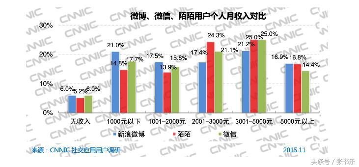 解锁打开陌陌的正确姿势 教科书式的操作真能撩