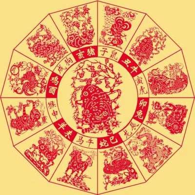十二生肖中的犯月和旺月分别指的是什么?
