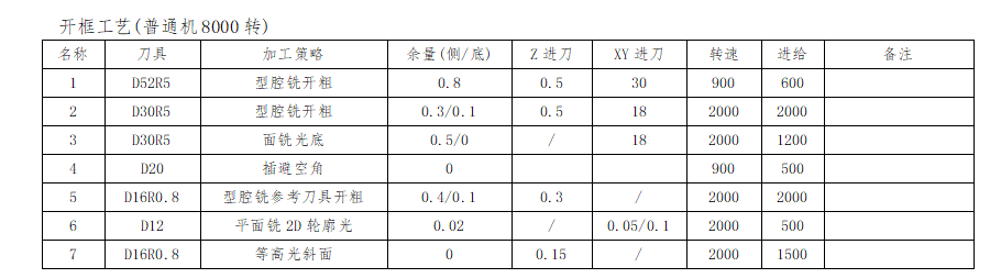 UG编程加工的经典拆铜公教程——模具电极的基础知识与加工工艺