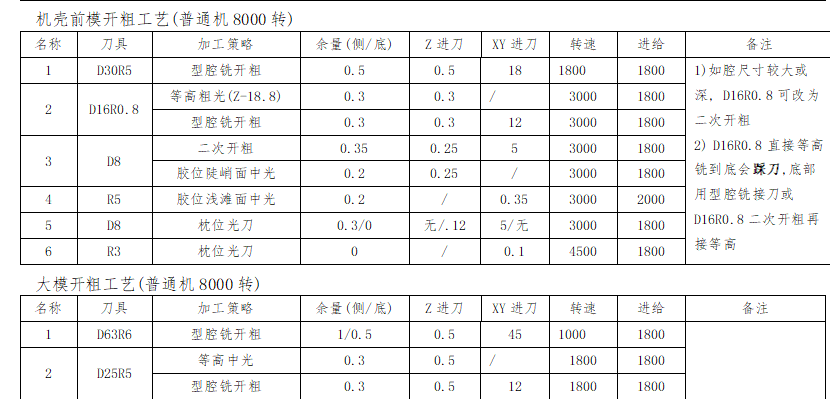 UG编程加工的经典拆铜公教程——模具电极的基础知识与加工工艺