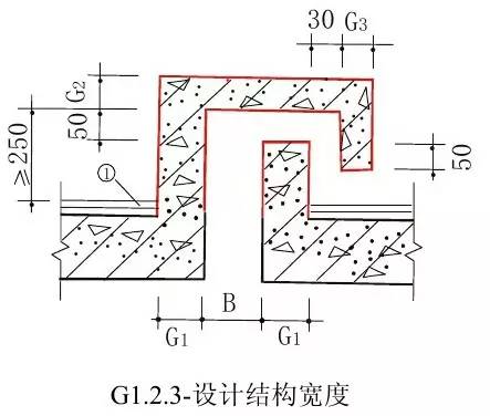 住宅的30个关键节点，最容易出质量问题，做工程的一定要了解！