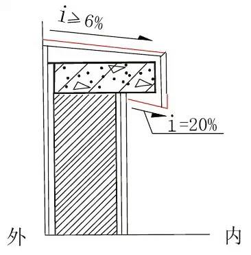 住宅的30个关键节点，最容易出质量问题，做工程的一定要了解！