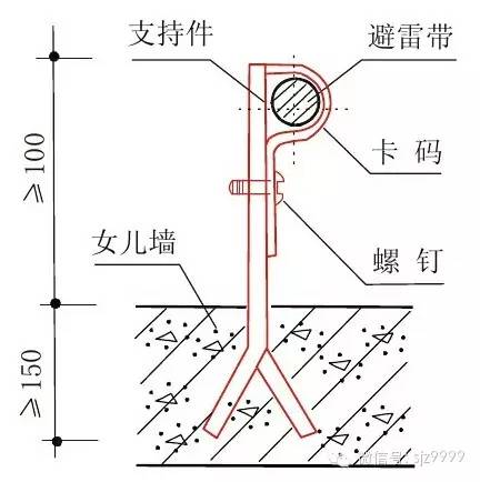 住宅的30个关键节点，最容易出质量问题，做工程的一定要了解！