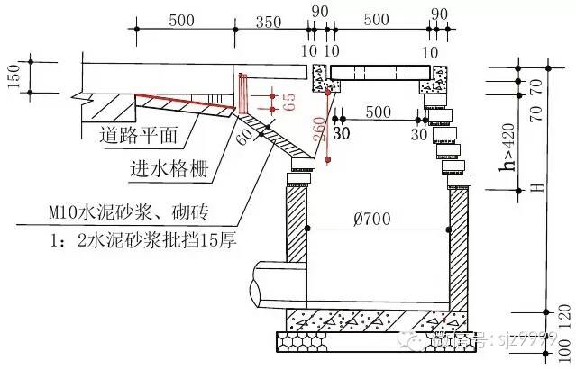 住宅的30个关键节点，最容易出质量问题，做工程的一定要了解！