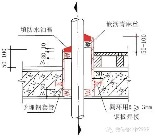 住宅的30个关键节点，最容易出质量问题，做工程的一定要了解！