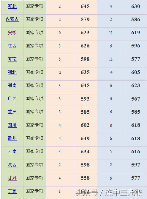 上海外国语大学2018年录取分数线