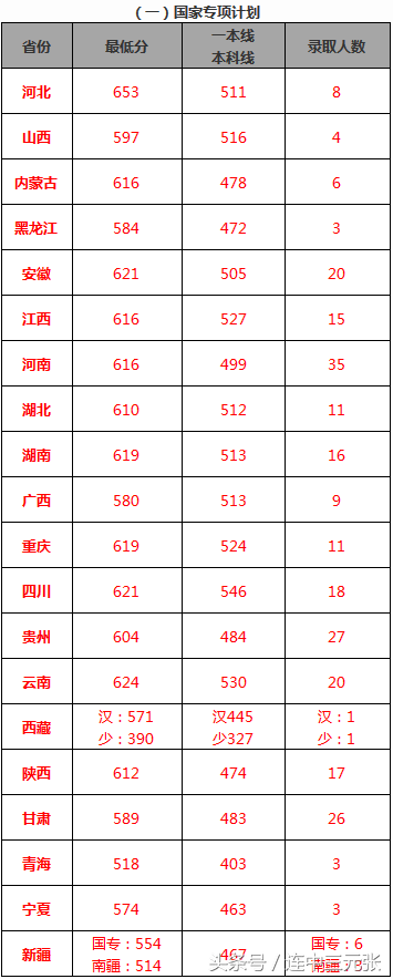 北京交通大学2018年录取分数线