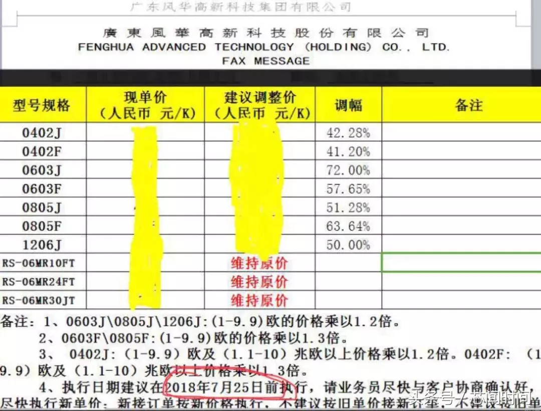 风华高科调涨部分产品价格，涨幅高达72%！