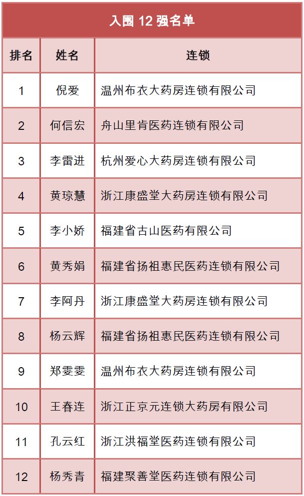 世界杯药房活动(《中国药店汤臣倍健杯》夺宝奇兵挑战赛华东大区总决赛圆满落幕)