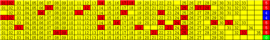 大乐透18089期前区分析，换一些大底图表，力争中奖消消暑热